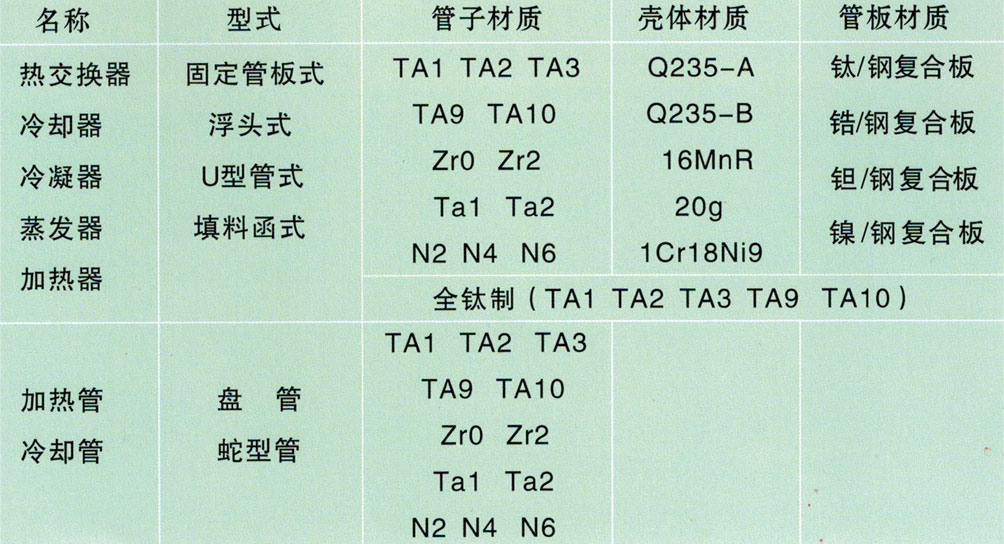 鎳換熱器材質表