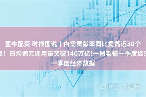 盟牛配资 时报图说丨内需贡献率同比提高近30个百分点！日均词元调用量突破140万亿!一图看懂一季度经济数据